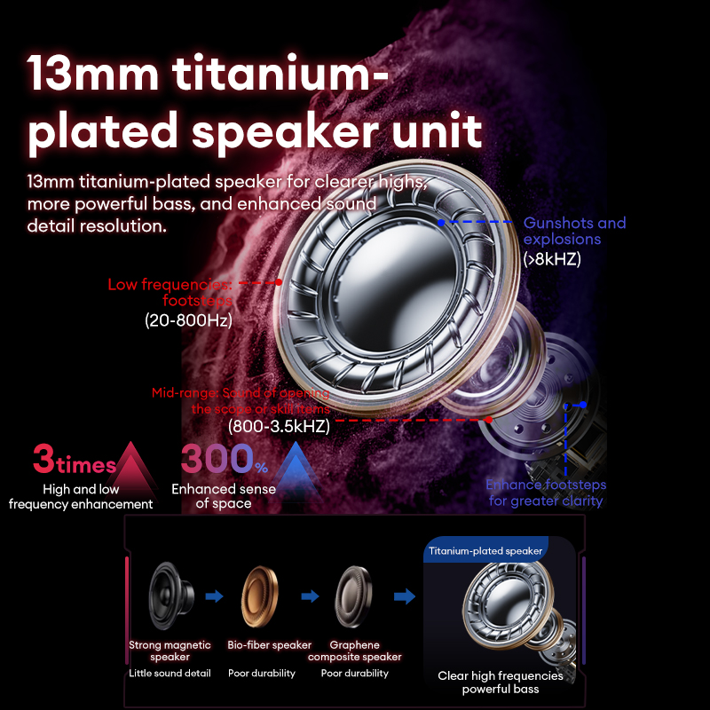 Headset Lenovo GT105 untuk gam - Phone Cases Com ulasan dan harga
